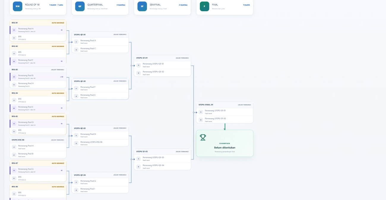Demo Gladio Table Tennis Manager: Drawing dan seeding